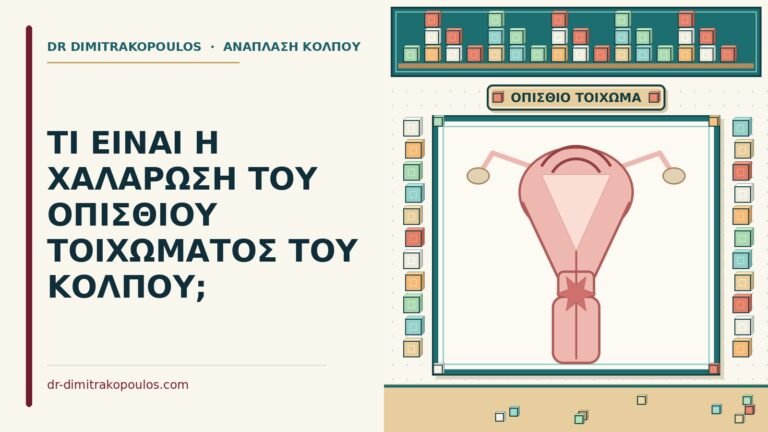 χαλάρωση του οπίσθιου τοιχώματος