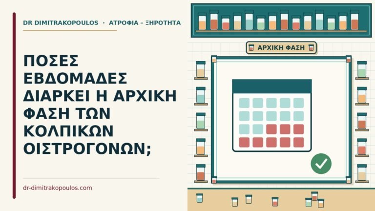 αρχική φάση των κολπικών οιστρογόνων