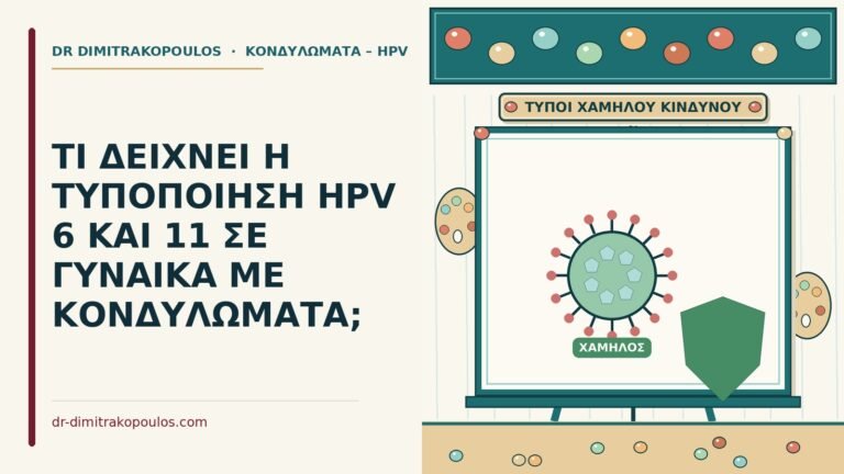 τυποποίηση HPV 6 και 11