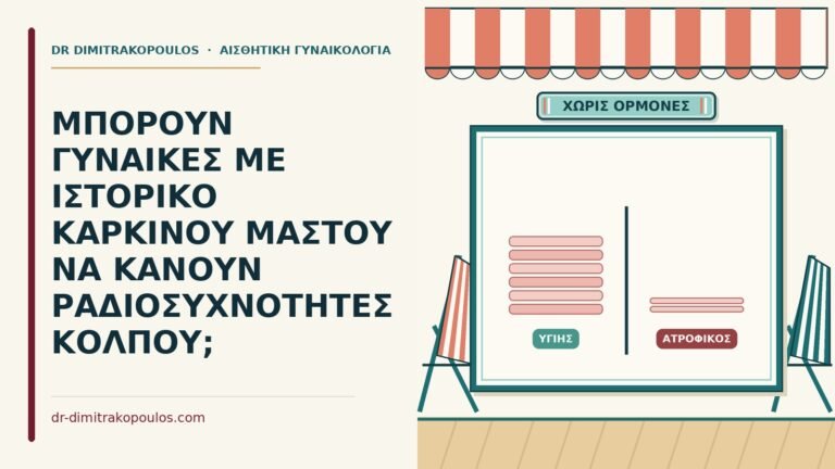 ιστορικό καρκίνου μαστού