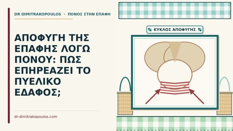 αποφυγή της επαφής
