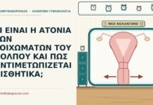 ατονία των τοιχωμάτων