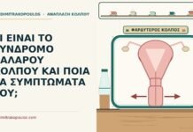 σύνδρομο χαλαρού κόλπου