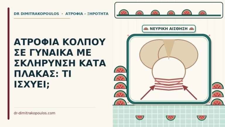 ατροφία κόλπου με σκλήρυνση κατά πλάκας