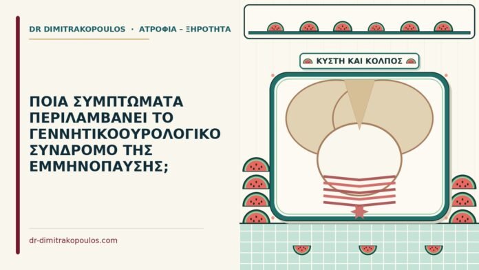 ΠΟΙΑ ΣΥΜΠΤΩΜΑΤΑ ΠΕΡΙΛΑΜΒΑΝΕΙ ΤΟ ΓΕΝΝΗΤΙΚΟΟΥΡΟΛΟΓΙΚΟ ΣΥΝΔΡΟΜΟ ΤΗΣ ΕΜΜΗΝΟΠΑΥΣΗΣ; γεννητικοουρολογικό σύνδρομο της εμμηνόπαυσης