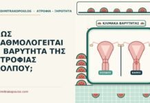 ΠΩΣ ΒΑΘΜΟΛΟΓΕΙΤΑΙ Η ΒΑΡΥΤΗΤΑ ΤΗΣ ΑΤΡΟΦΙΑΣ ΚΟΛΠΟΥ; βαρύτητα της ατροφίας κόλπου