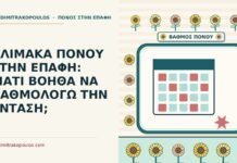 κλίμακα πόνου στην επαφή
