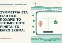 ασυμμετρία μετά τη χειλεοπλαστική