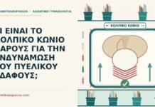 κολπικό κώνιο