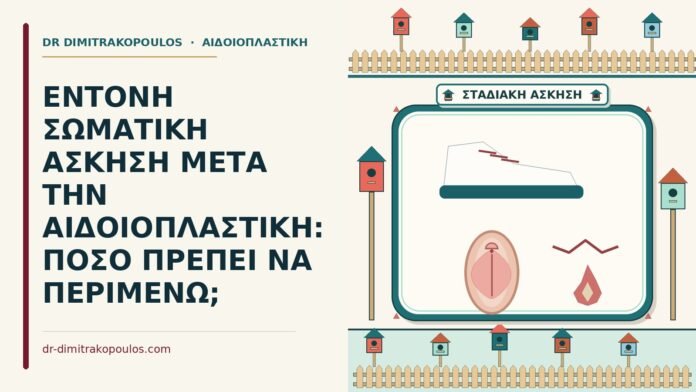 έντονη σωματική άσκηση