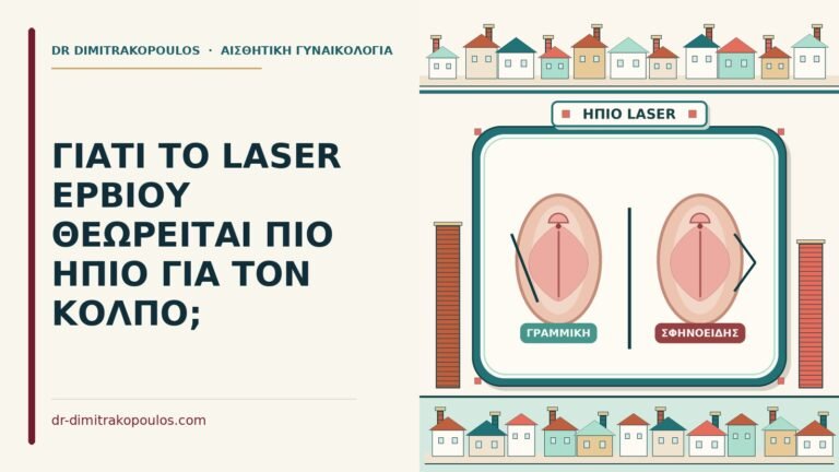 laser ερβίου