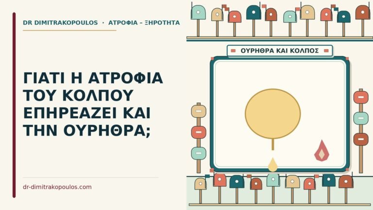 ουρήθρα