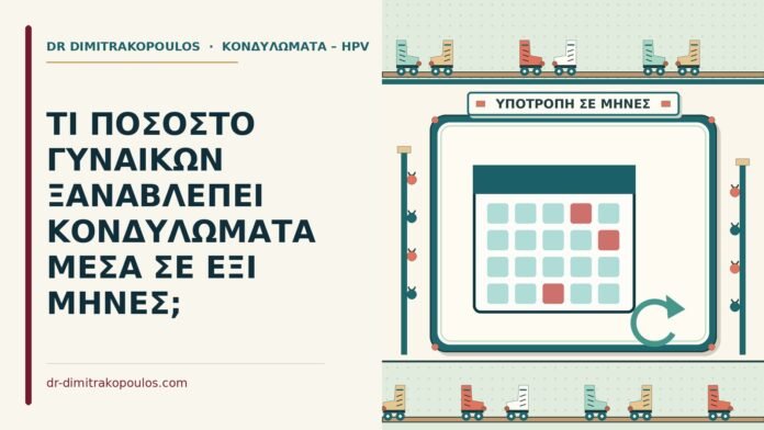 ΤΙ ΠΟΣΟΣΤΟ ΓΥΝΑΙΚΩΝ ΞΑΝΑΒΛΕΠΕΙ ΚΟΝΔΥΛΩΜΑΤΑ ΜΕΣΑ ΣΕ ΕΞΙ ΜΗΝΕΣ; υποτροπή κονδυλωμάτων σε έξι μήνες