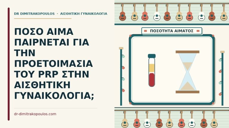 προετοιμασία του PRP