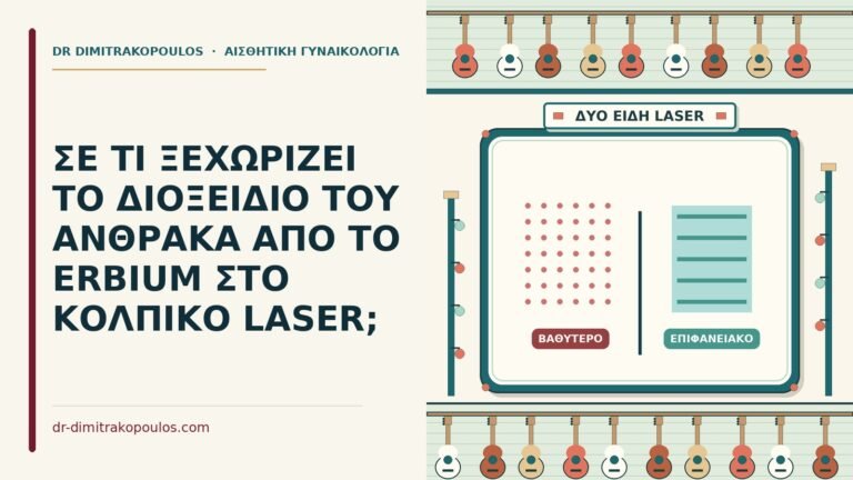 διοξείδιο του άνθρακα