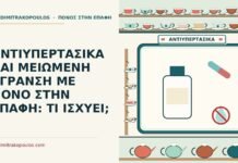 ΑΝΤΙΥΠΕΡΤΑΣΙΚΑ ΚΑΙ ΜΕΙΩΜΕΝΗ ΥΓΡΑΝΣΗ ΜΕ ΠΟΝΟ ΣΤΗΝ ΕΠΑΦΗ: ΤΙ ΙΣΧΥΕΙ; αντιυπερτασικά