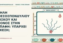 ΚΗΛΗ ΜΕΣΟΣΠΟΝΔΥΛΙΟΥ ΔΙΣΚΟΥ ΚΑΙ ΠΟΝΟΣ ΣΤΗΝ ΕΠΑΦΗ: ΥΠΑΡΧΕΙ ΣΧΕΣΗ; κήλη μεσοσπονδύλιου δίσκου