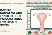 κολπικό διάφραγμα