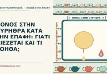 πόνος στην ουρήθρα