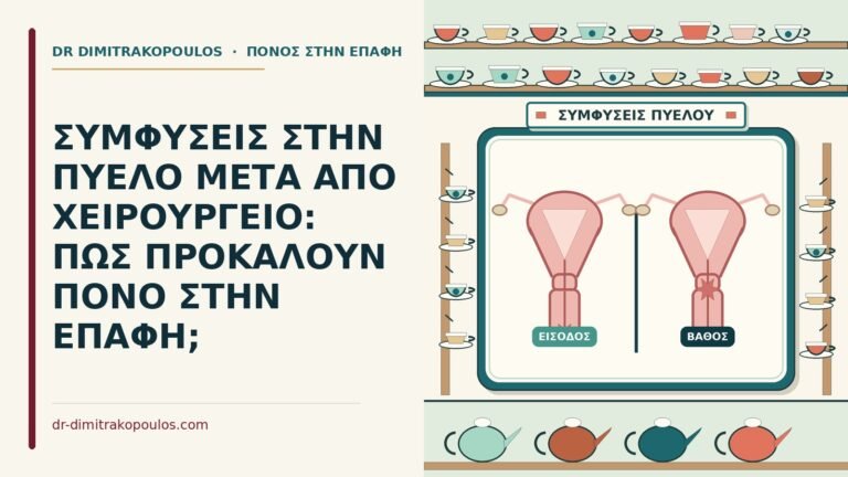συμφύσεις στην πύελο