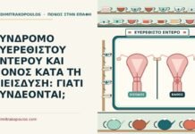ΣΥΝΔΡΟΜΟ ΕΥΕΡΕΘΙΣΤΟΥ ΕΝΤΕΡΟΥ ΚΑΙ ΠΟΝΟΣ ΚΑΤΑ ΤΗ ΔΙΕΙΣΔΥΣΗ: ΓΙΑΤΙ ΣΥΝΔΕΟΝΤΑΙ; σύνδρομο ευερέθιστου εντέρου