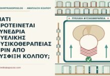ΓΙΑΤΙ ΠΡΟΤΕΙΝΕΤΑΙ ΣΥΝΕΔΡΙΑ ΠΥΕΛΙΚΗΣ ΦΥΣΙΚΟΘΕΡΑΠΕΙΑΣ ΠΡΙΝ ΑΠΟ ΣΥΣΦΙΞΗ ΚΟΛΠΟΥ; πυελική φυσικοθεραπεία