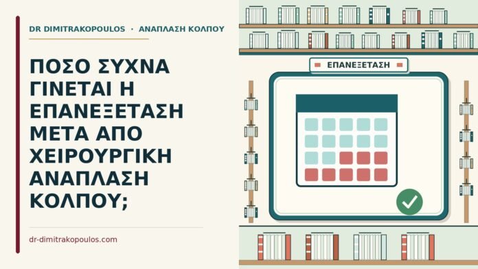 ΠΟΣΟ ΣΥΧΝΑ ΓΙΝΕΤΑΙ Η ΕΠΑΝΕΞΕΤΑΣΗ ΜΕΤΑ ΑΠΟ ΧΕΙΡΟΥΡΓΙΚΗ ΑΝΑΠΛΑΣΗ ΚΟΛΠΟΥ; επανεξέταση μετά από χειρουργική ανάπλαση