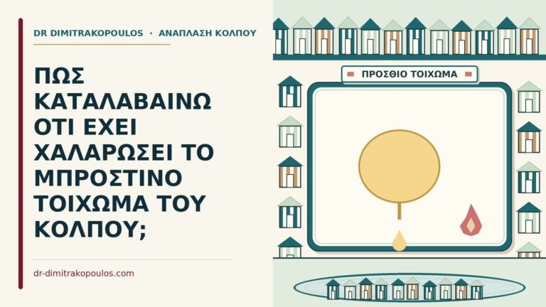 διάταση του πρόσθιου τοιχώματος