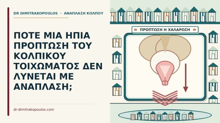ήπια πρόπτωση του κολπικού τοιχώματος