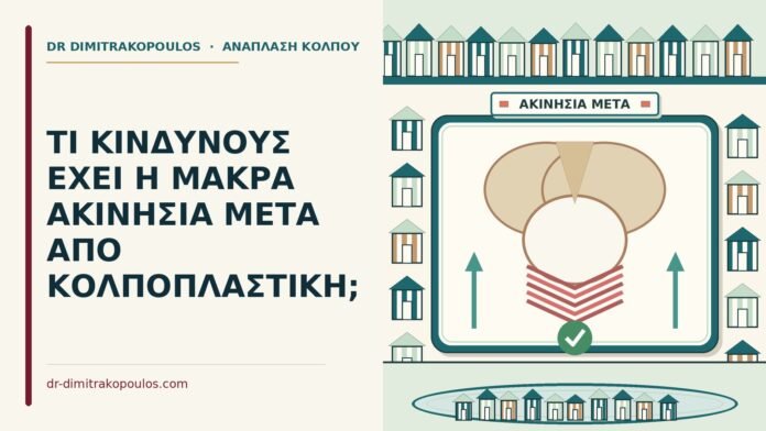μακρά ακινησία
