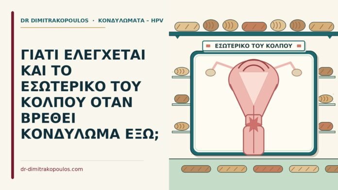 κόλπου
