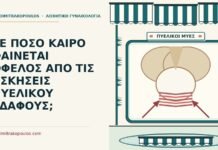 ΣΕ ΠΟΣΟ ΚΑΙΡΟ ΦΑΙΝΕΤΑΙ ΟΦΕΛΟΣ ΑΠΟ ΤΙΣ ΑΣΚΗΣΕΙΣ ΠΥΕΛΙΚΟΥ ΕΔΑΦΟΥΣ; ασκήσεις πυελικού εδάφους