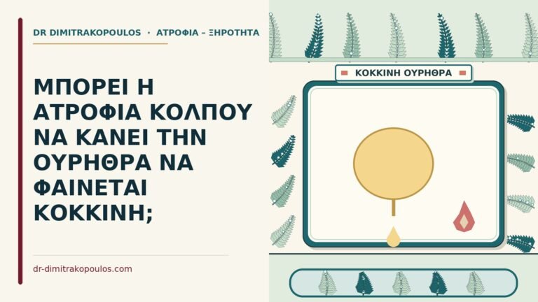 ουρήθρα να φαίνεται κόκκινη