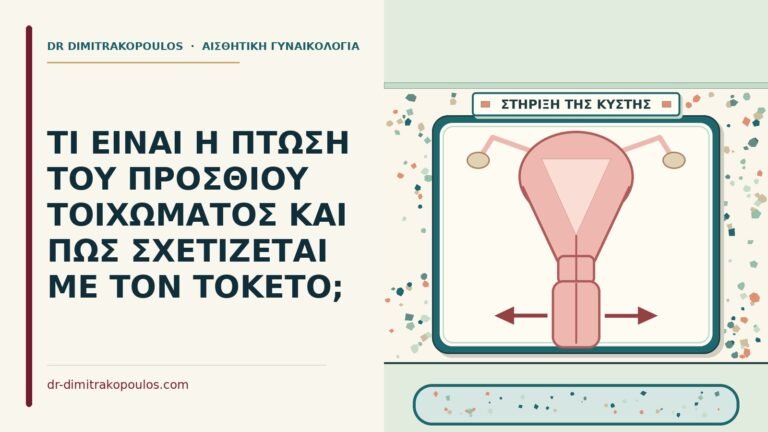 πρόσθιου τοιχώματος